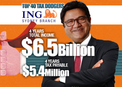 ING Bank NV (Sydney Branch)