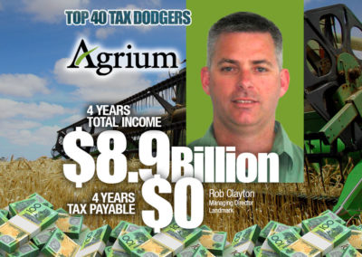 Agrium SP Holdings Pty Limited