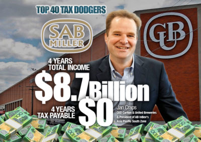 SABMiller Australia Pty Ltd