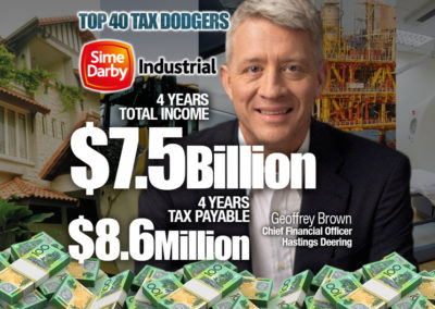 Sime Darby Industrial Australia Pty Ltd