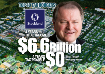 Stockland Corporation Limited