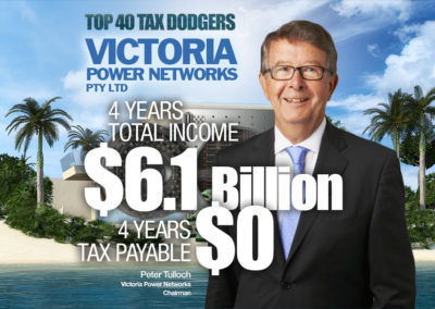 Victoria Power Networks Pty Ltd