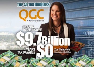 BG International (Aus) Pty Limited