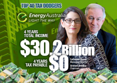 EnergyAustralia Holdings Limited