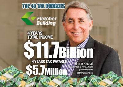 Fletcher Building (Australia) Pty Ltd