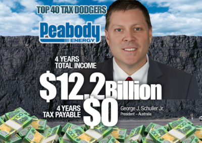 Peabody Australia Holdco Pty Ltd