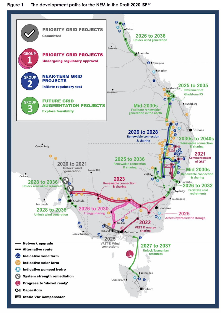 The development paths for the NEM in the Draft 2020 ISP