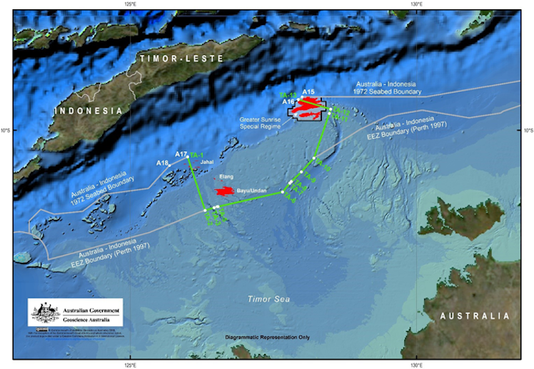 Timor Sea Treaty