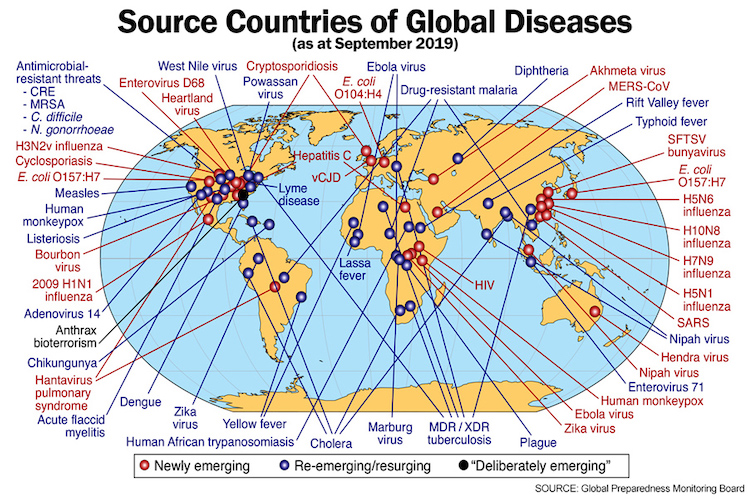  GPMB research shows more viruses in North America than China