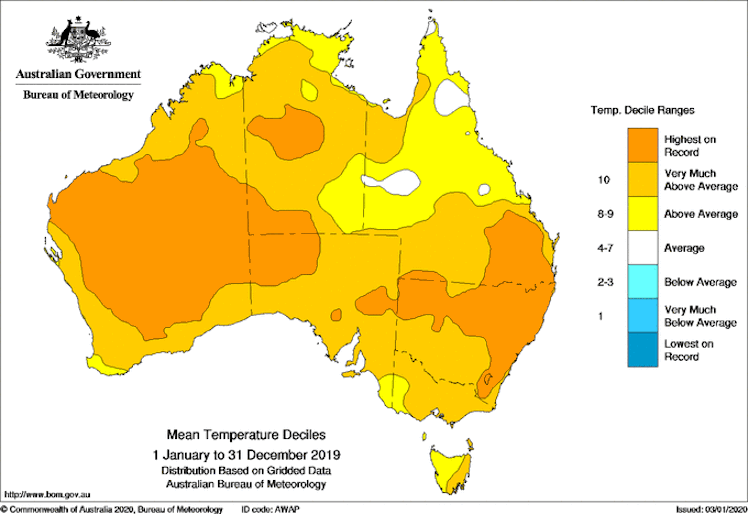 Graph of BoM's 2019 Climate Report