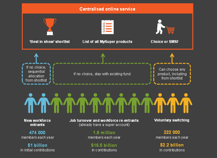 Productivity Commission Best in Show illustration