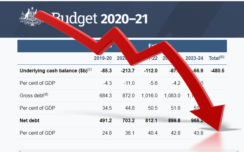 2020 us budget