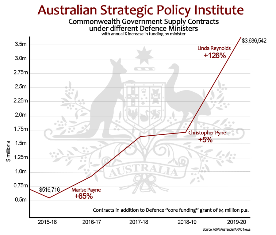 ASPI funding