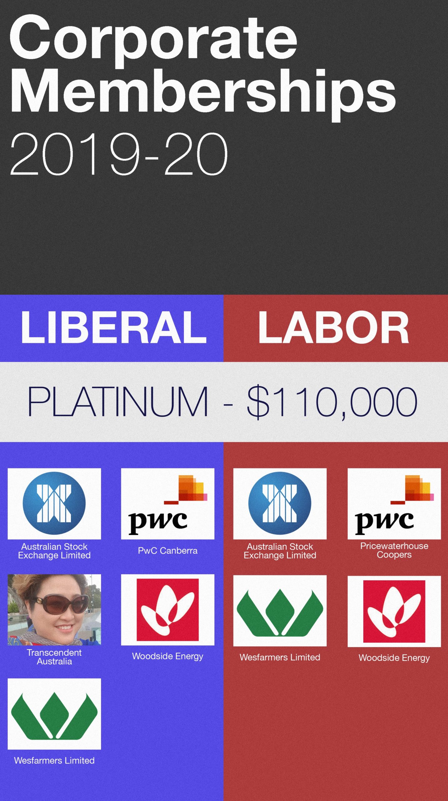 Political party corporate memberships