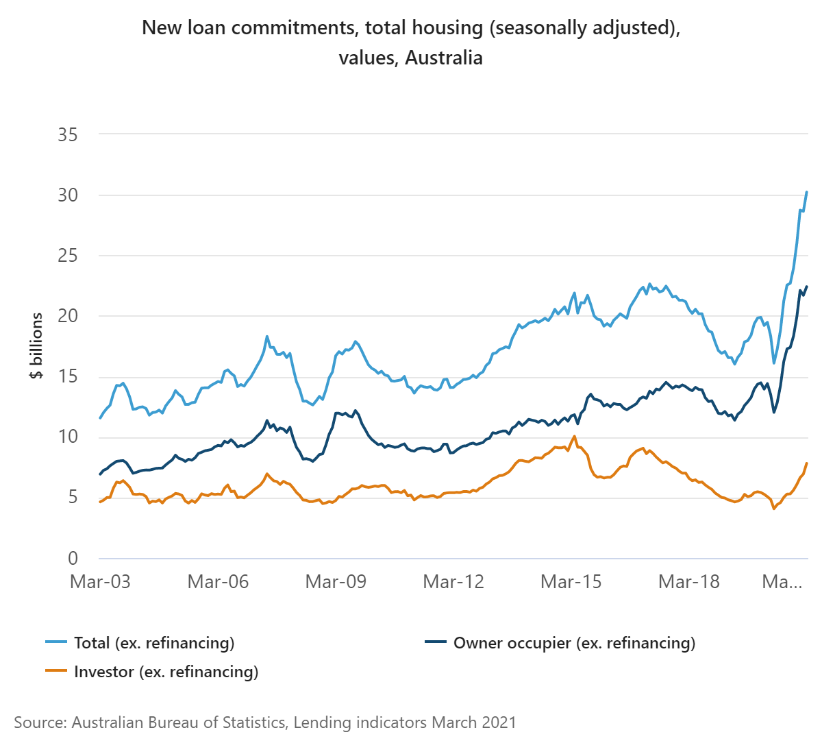 graph loan