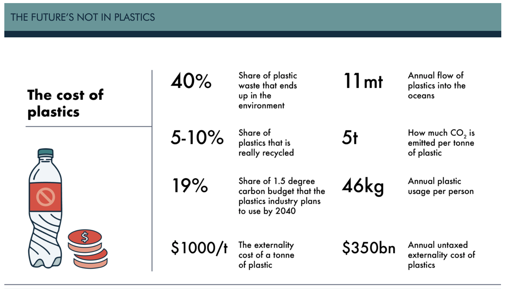 Carbon Tracker plastics infographic