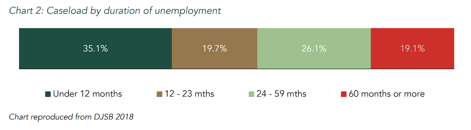 Chart job active