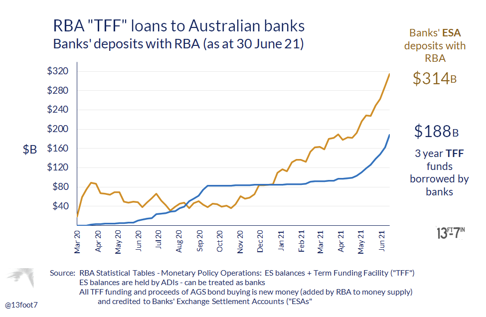 RBA, TFF