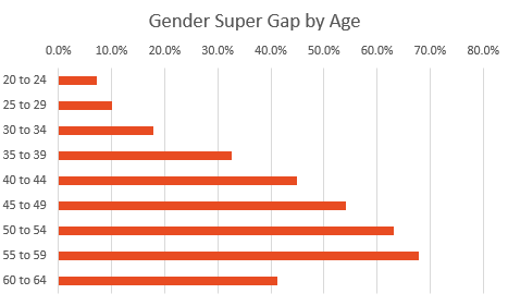 Chart-1-Super-Gap