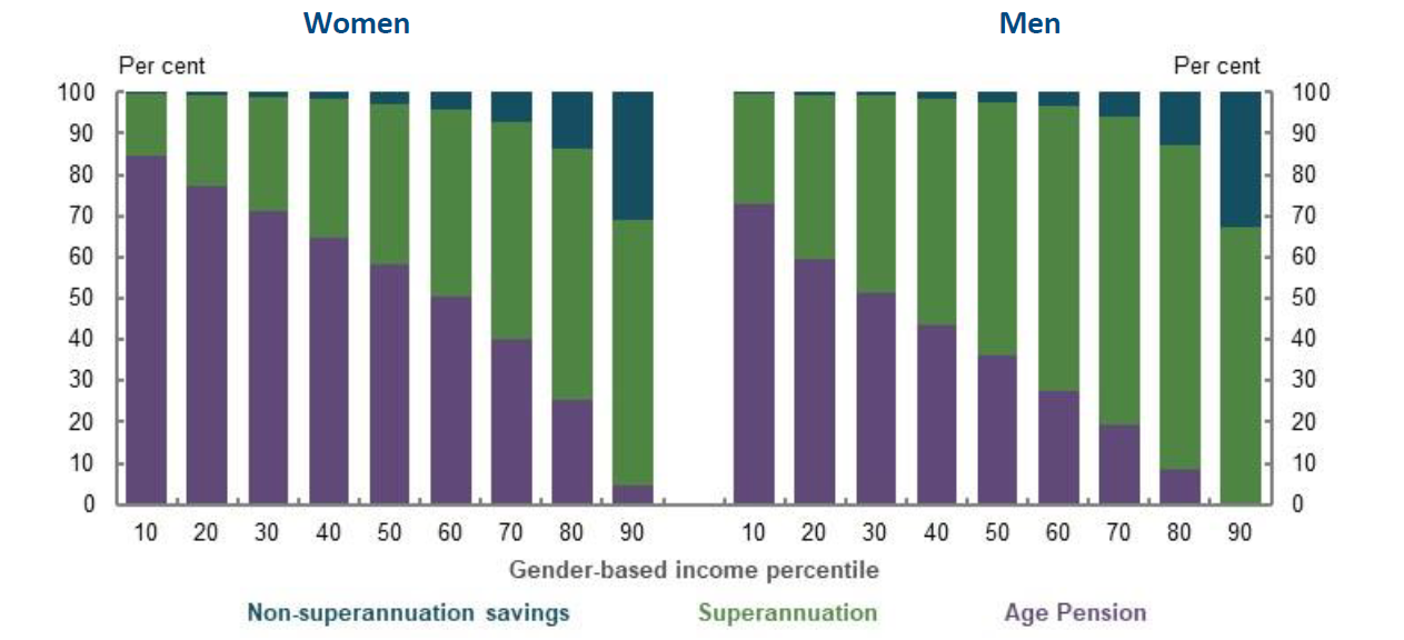 Chart-2-RIR-Retirement-Income-Breakdown[1]